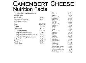 Fakta Gizi Keju Camembert keju Camembert
