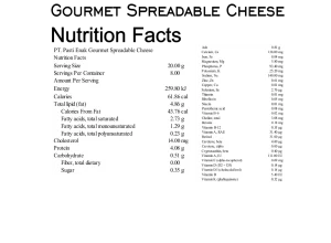 Jamur Gournay dan Truffle