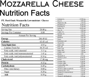 Fakta Gizi Mozzarella rendah kadar air